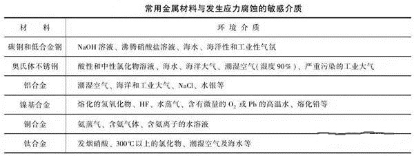 消除應(yīng)力，能夠很好的為壓鑄廠家減少損失