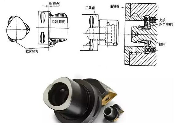 各種高速加工刀具，鋁合金壓鑄的發(fā)展大助力