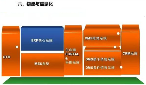深圳壓鑄公司終極大招，物流信息化