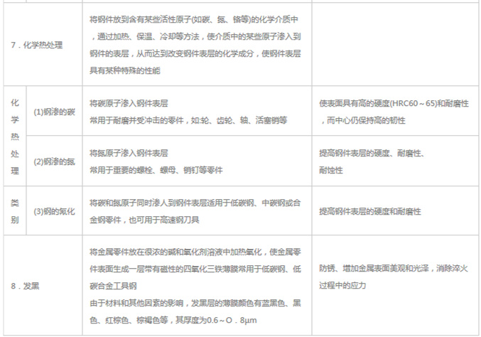 模具材料的一般熱處理，深圳壓鑄公司應(yīng)該收藏下