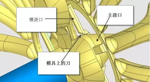 雙層模具，三層，多層，壓鑄公司未來的方向？