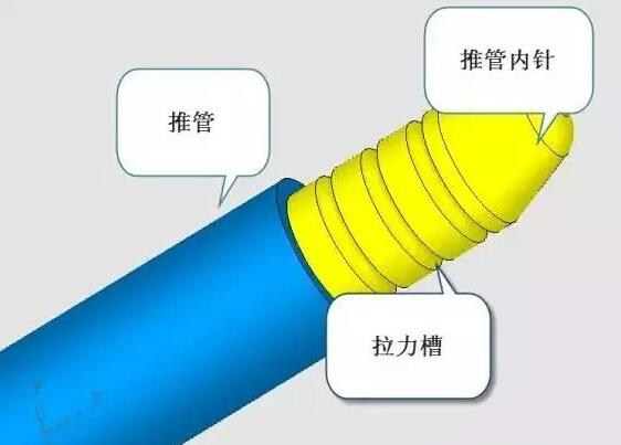 雙層模具，三層，多層，壓鑄公司未來的方向？