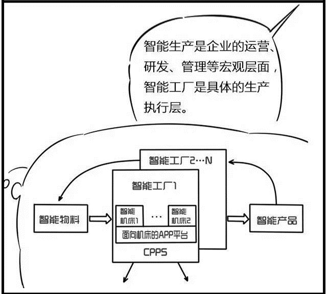 一組漫畫(huà)理解工業(yè)4.0，深圳壓鑄公司要重視