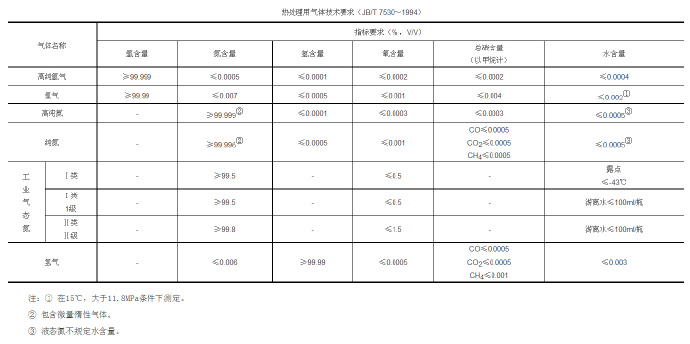 鋅合金壓鑄模具處理新技術(shù)，真空氣淬技術(shù)