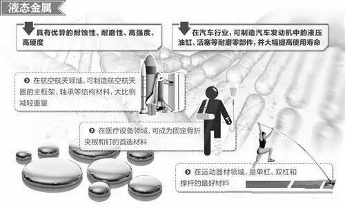 材料領(lǐng)域的新發(fā)展，壓鑄公司轉(zhuǎn)型的新方向