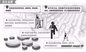 材料領域的新發(fā)展，壓鑄公司轉(zhuǎn)型的新方向