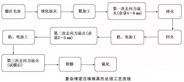 延遲壓鑄模具的使用壽命，可以幫助壓鑄公司節(jié)約成本