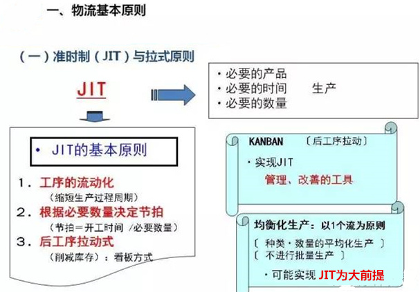 圖文詳解，深圳壓鑄公司該怎么改善車間的流轉(zhuǎn)狀況