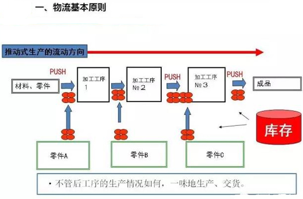 圖文詳解，深圳壓鑄公司該怎么改善車間的流轉(zhuǎn)狀況