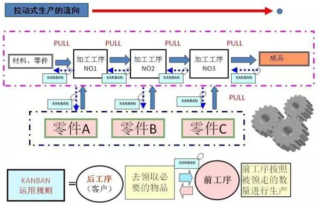 圖文詳解，深圳壓鑄公司該怎么改善車間的流轉(zhuǎn)狀況