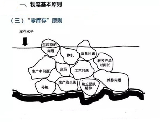 圖文詳解，深圳壓鑄公司該怎么改善車間的流轉(zhuǎn)狀況