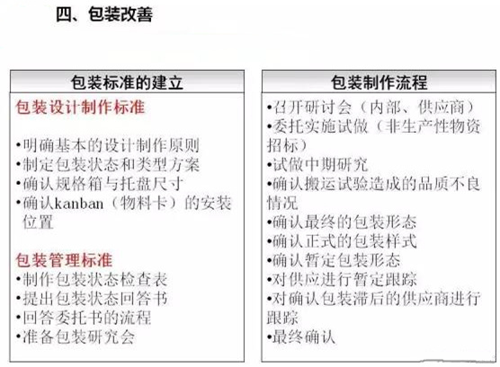 從包裝上，如何改善深圳壓鑄公司的管理
