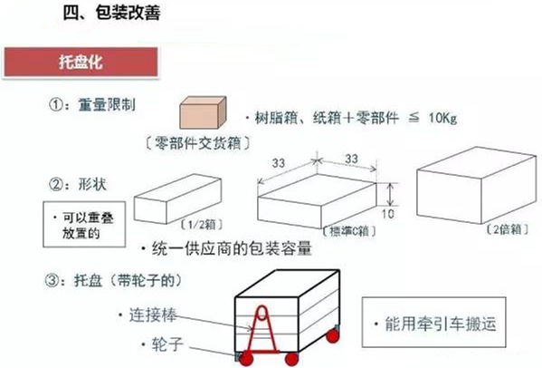 從包裝上，如何改善深圳壓鑄公司的管理