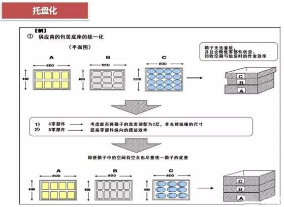 從包裝上，如何改善深圳壓鑄公司的管理