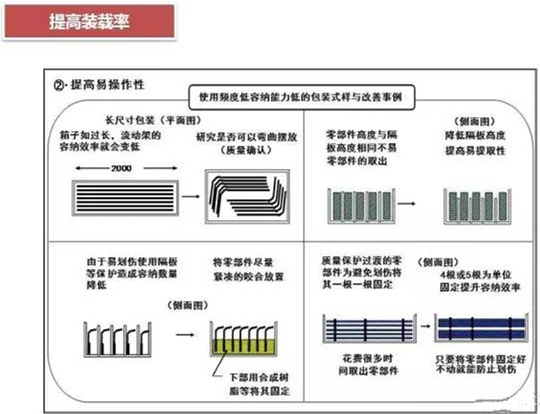 從包裝上，如何改善深圳壓鑄公司的管理