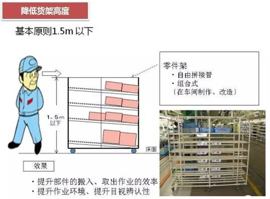 從包裝上，如何改善深圳壓鑄公司的管理