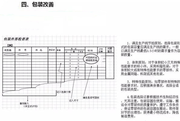 從包裝上，如何改善深圳壓鑄公司的管理